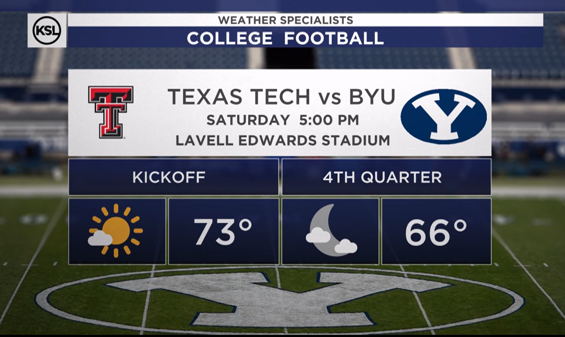 BYU Football, Texas Tech, Weather Forecast