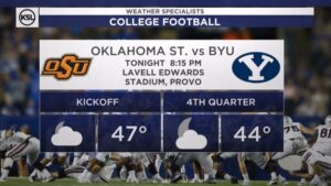 BYU/Oklahoma state, weather forecast